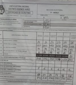 Mesa 1143, Instituto Parroquial Nuestra Señora de Lourdes.